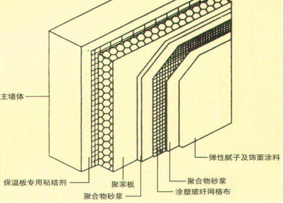 赢胜外墙保温材料结构