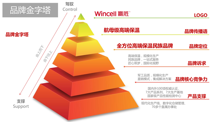 赢胜节能 橡塑保温材料 class0 class1 复合橡塑保温材料 橡塑保温管 橡塑保温板 外墙保温 壳宝U-PVC管道外护 玻璃棉 爱耳声学 隔声降噪材料 