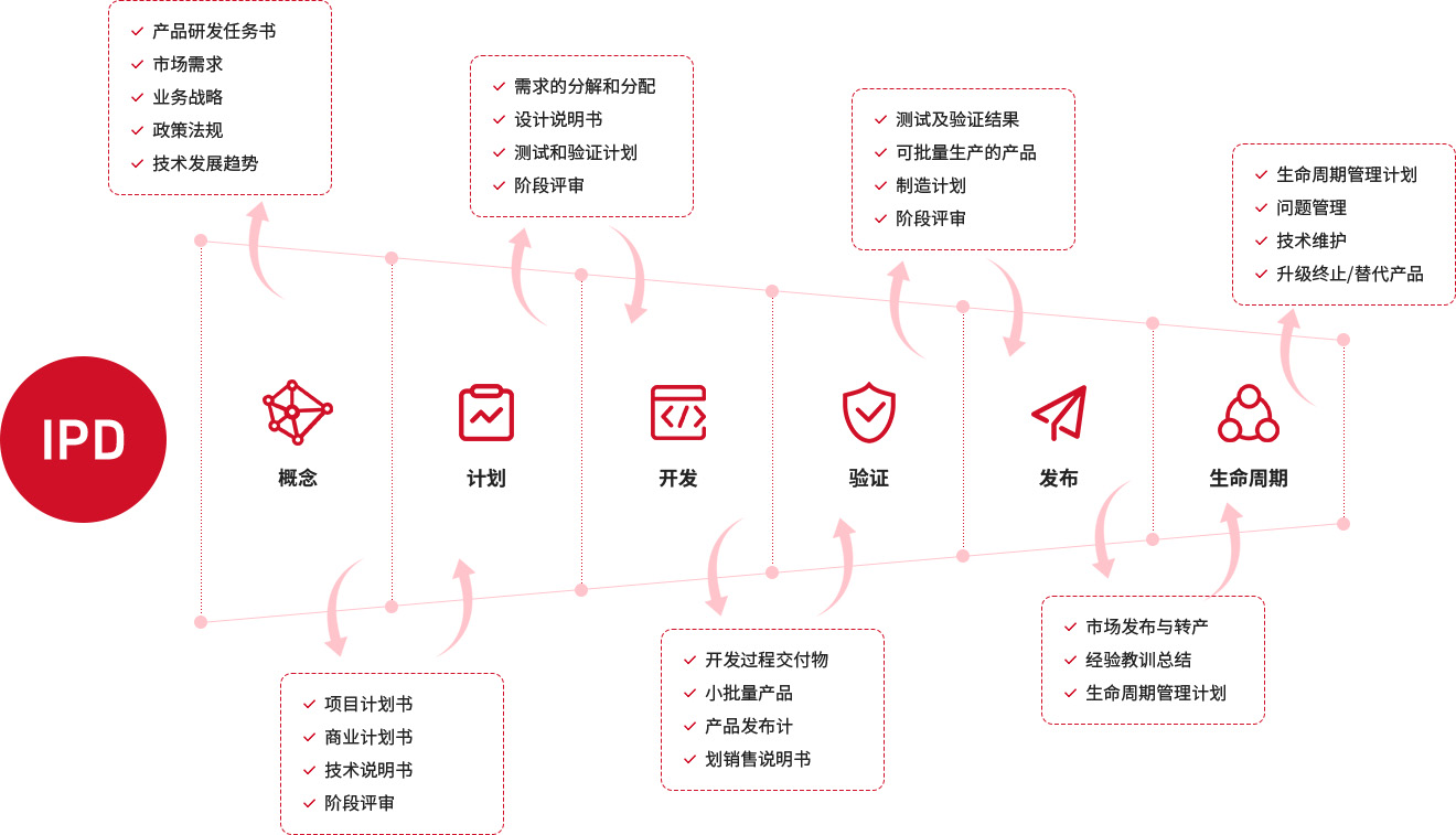 赢胜“IPD”