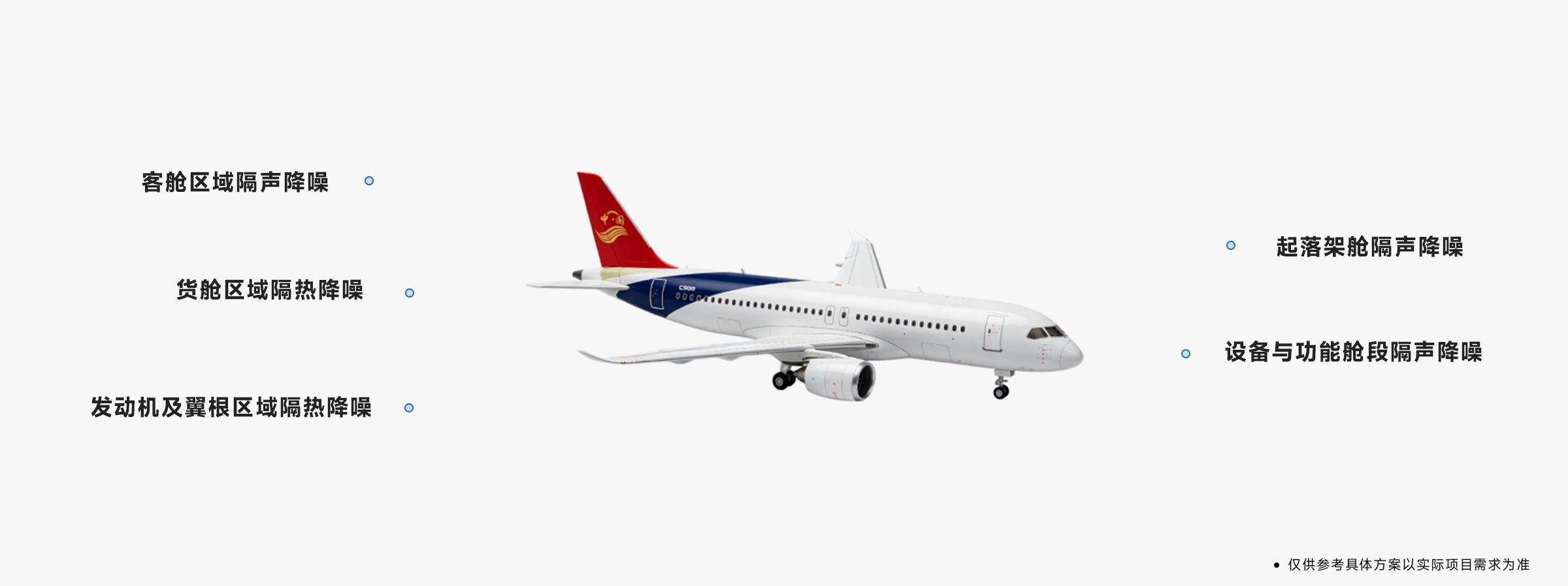 航空航天解决方案